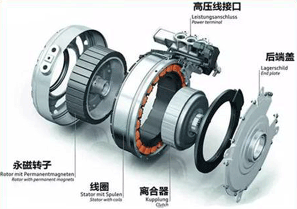 同步電機如何準確控制轉矩——西安泰富西瑪電機（西安西瑪電機集團股份有限公司）官方網(wǎng)站