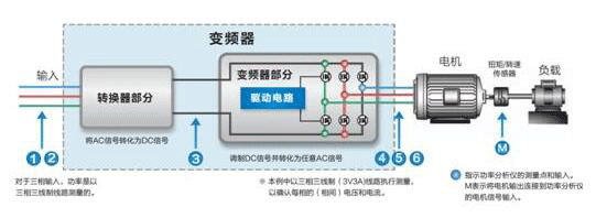 高速電機測試內容及解決方案——西安泰富西瑪電機（西安西瑪電機集團股份有限公司）官方網(wǎng)站