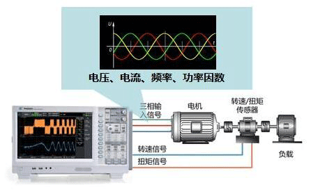 高速電機測試內容及解決方案——西安泰富西瑪電機（西安西瑪電機集團股份有限公司）官方網(wǎng)站