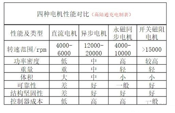 電動車電機內部結構圖詳解——西安泰富西瑪電機（西安西瑪電機集團股份有限公司）官方網站