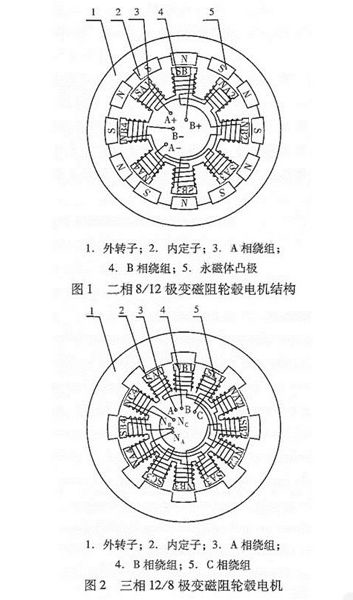 圖解輪轂電機(jī)技術(shù)原理及結(jié)構(gòu)——西安泰富西瑪電機(jī)（西安西瑪電機(jī)集團(tuán)股份有限公司）官方網(wǎng)站