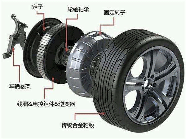 圖解輪轂電機(jī)技術(shù)原理及結(jié)構(gòu)——西安泰富西瑪電機(jī)（西安西瑪電機(jī)集團(tuán)股份有限公司）官方網(wǎng)站