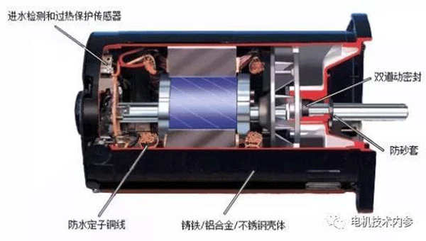 詳解電機(jī)防潮加熱帶的用途、選型及安裝事項(xiàng)——西安泰富西瑪電機(jī)（西安西瑪電機(jī)集團(tuán)股份有限公司）官方網(wǎng)站