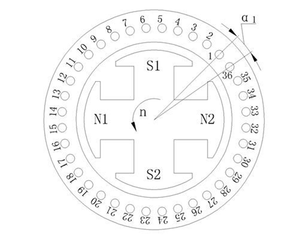 電機(jī)的相帶問(wèn)題以及槽電勢(shì)星形圖——西安泰富西瑪電機(jī)（西安西瑪電機(jī)集團(tuán)股份有限公司）官方網(wǎng)站