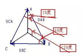 電機(jī)的相帶問(wèn)題以及槽電勢(shì)星形圖——西安泰富西瑪電機(jī)（西安西瑪電機(jī)集團(tuán)股份有限公司）官方網(wǎng)站