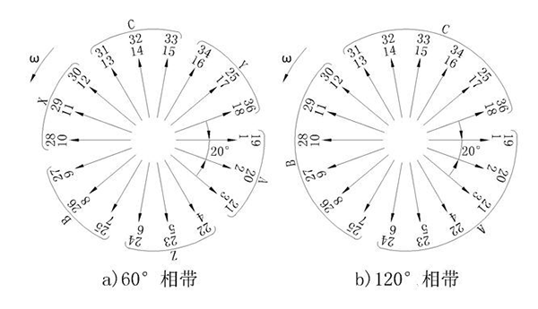 電機(jī)的相帶問(wèn)題以及槽電勢(shì)星形圖——西安泰富西瑪電機(jī)（西安西瑪電機(jī)集團(tuán)股份有限公司）官方網(wǎng)站