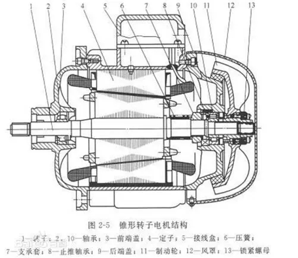 電機(jī)的分類、原理及功率與電流對(duì)照表——西安泰富西瑪電機(jī)（西安西瑪電機(jī)集團(tuán)股份有限公司）官方網(wǎng)站