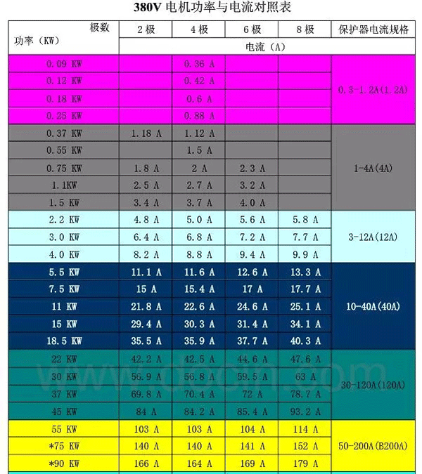 電機(jī)的分類、原理及功率與電流對(duì)照表——西安泰富西瑪電機(jī)（西安西瑪電機(jī)集團(tuán)股份有限公司）官方網(wǎng)站