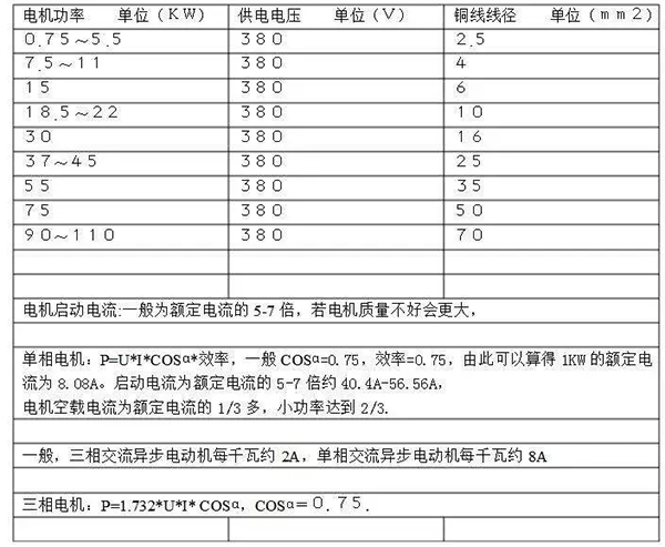 電機(jī)的分類、原理及功率與電流對(duì)照表——西安泰富西瑪電機(jī)（西安西瑪電機(jī)集團(tuán)股份有限公司）官方網(wǎng)站