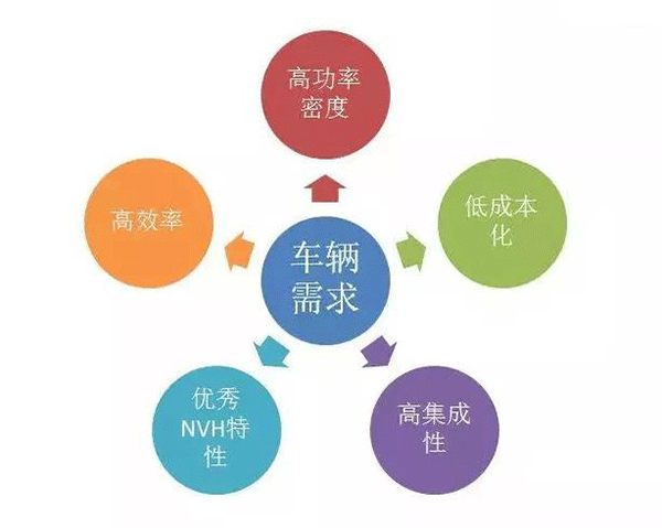 五年內(nèi)EV電機(jī)的技術(shù)制高點(diǎn)在哪里——西安泰富西瑪電機(jī)（西安西瑪電機(jī)集團(tuán)股份有限公司）官方網(wǎng)站