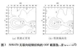 電機使用無取向硅鋼磁性能不良分析——西安泰富西瑪電機（西安西瑪電機集團股份有限公司）官方網(wǎng)站