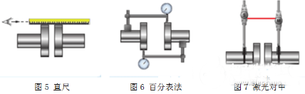 電機測試系統(tǒng)如何完美軸對中——西安泰富西瑪電機（西安西瑪電機集團股份有限公司）官方網(wǎng)站