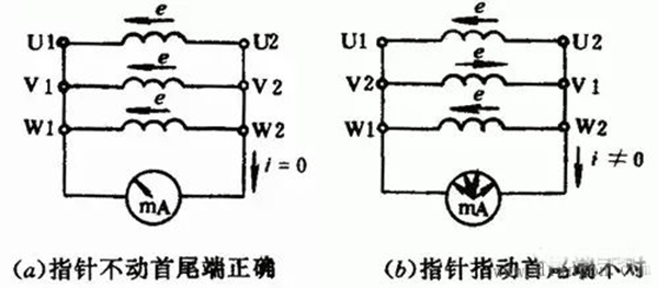 如何區(qū)分三相異步電動機的出線端的頭尾——西安泰富西瑪電機（西安西瑪電機集團股份有限公司）官方網站