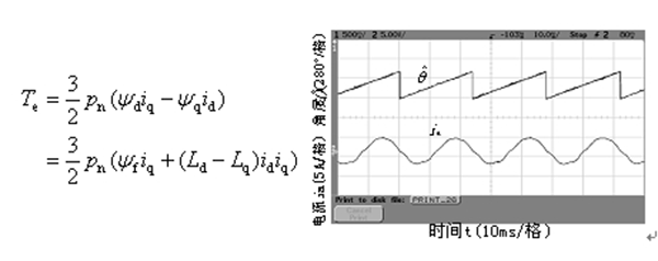 如何提高電機(jī)設(shè)計(jì)能效——西安泰富西瑪電機(jī)（西安西瑪電機(jī)集團(tuán)股份有限公司）官方網(wǎng)站