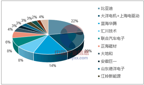 淺析2018年我國電機(jī)電控行業(yè)市場(chǎng)競(jìng)爭(zhēng)格局——西安泰富西瑪電機(jī)（西安西瑪電機(jī)集團(tuán)股份有限公司）官方網(wǎng)站