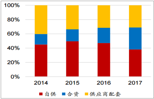 淺析2018年我國電機(jī)電控行業(yè)市場(chǎng)競(jìng)爭(zhēng)格局——西安泰富西瑪電機(jī)（西安西瑪電機(jī)集團(tuán)股份有限公司）官方網(wǎng)站