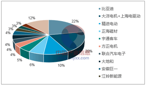 淺析2018年我國電機(jī)電控行業(yè)市場(chǎng)競(jìng)爭(zhēng)格局——西安泰富西瑪電機(jī)（西安西瑪電機(jī)集團(tuán)股份有限公司）官方網(wǎng)站