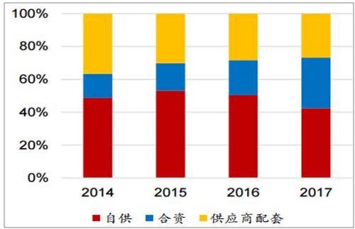 淺析2018年我國電機(jī)電控行業(yè)市場(chǎng)競(jìng)爭(zhēng)格局——西安泰富西瑪電機(jī)（西安西瑪電機(jī)集團(tuán)股份有限公司）官方網(wǎng)站