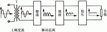 簡(jiǎn)易帶過(guò)流保護(hù)直流電機(jī)電源設(shè)計(jì)——西安泰富西瑪電機(jī)（西安西瑪電機(jī)集團(tuán)股份有限公司）官方網(wǎng)站