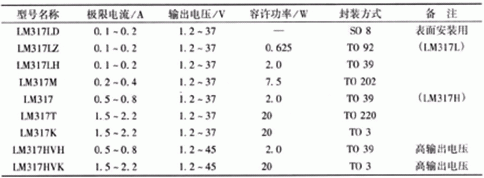 簡(jiǎn)易帶過(guò)流保護(hù)直流電機(jī)電源設(shè)計(jì)——西安泰富西瑪電機(jī)（西安西瑪電機(jī)集團(tuán)股份有限公司）官方網(wǎng)站