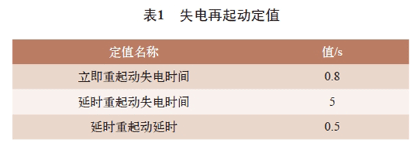 電機再起動方法在石化企業(yè)中的實際應(yīng)用——西安泰富西瑪電機（西安西瑪電機集團股份有限公司）官方網(wǎng)站