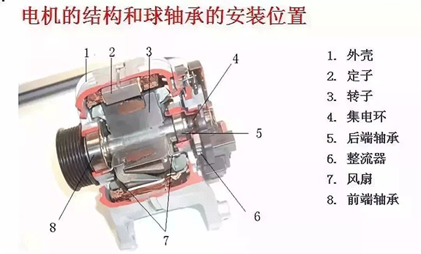 西安西瑪電機(jī)的軸承為啥會(huì)發(fā)燒？