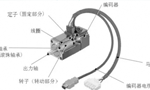 淺析伺服電機的剛性和慣量?！靼膊﹨R儀器儀表有限公司