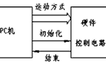 步進電機的速度控制及運動規(guī)律?！靼膊﹨R儀器儀表有限公司