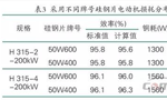 提升電機(jī)效率可行性方法案例分析?！靼膊﹨R儀器儀表有限公司